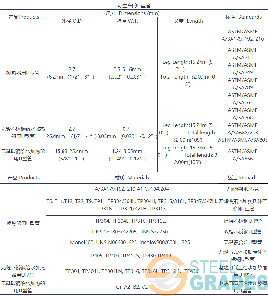 不锈钢U型弯管